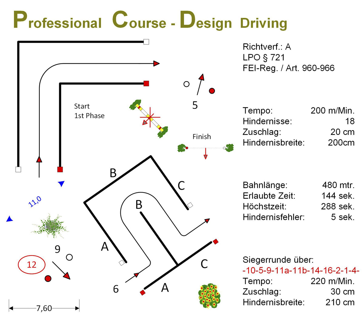 Professional-Course-Design-Driving