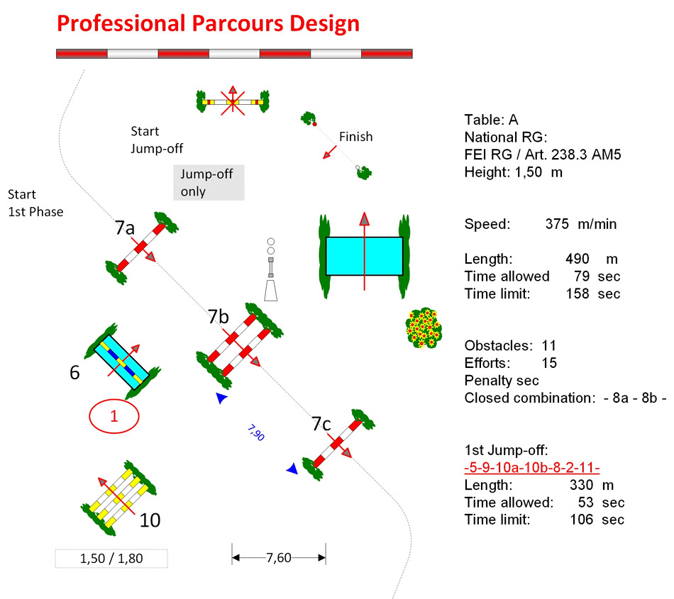 Professional-Parcours-Design-Course