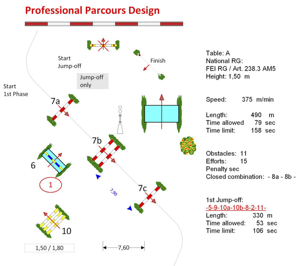 Professional-Parcours-Design-Reiten